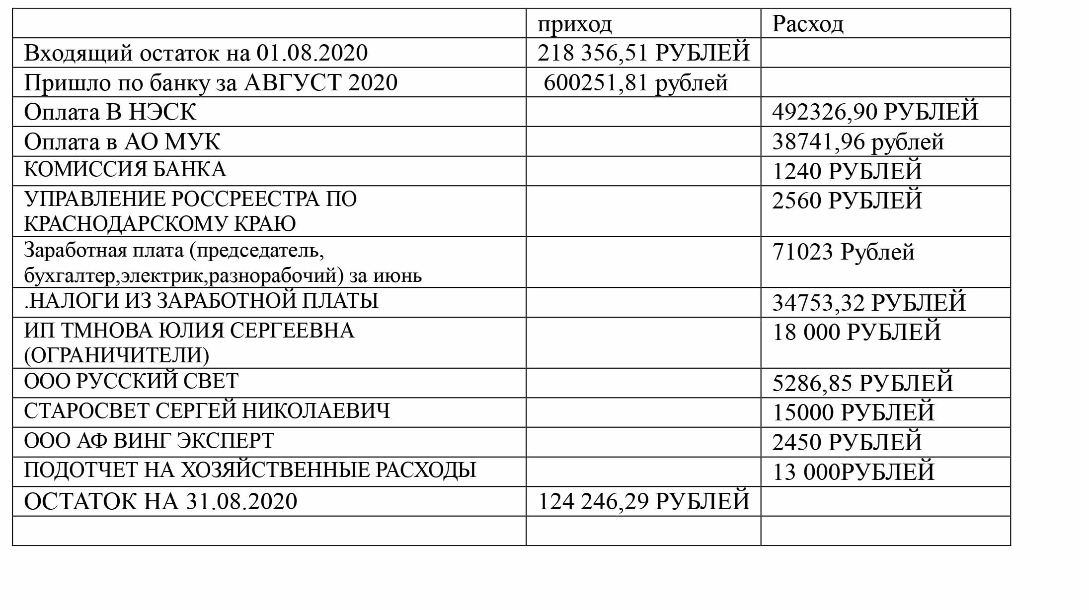 Отчет за август 2020